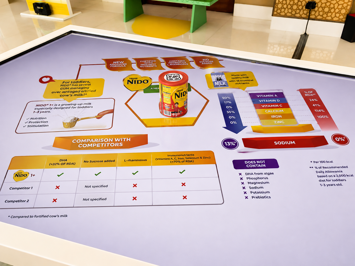 NIDO – Interactive Brand Experience & Activation — 2
